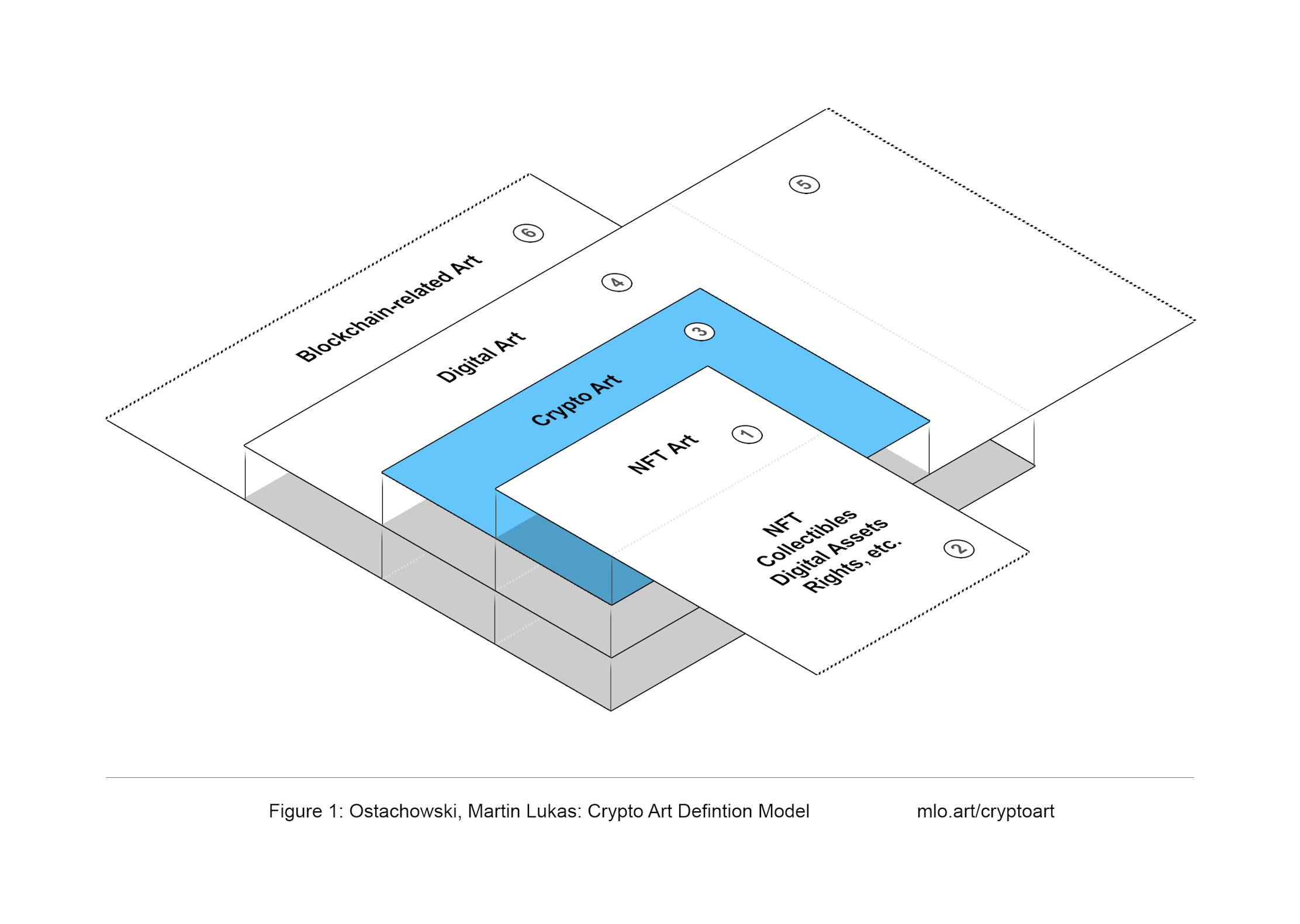 Crypto Art Definition Model
